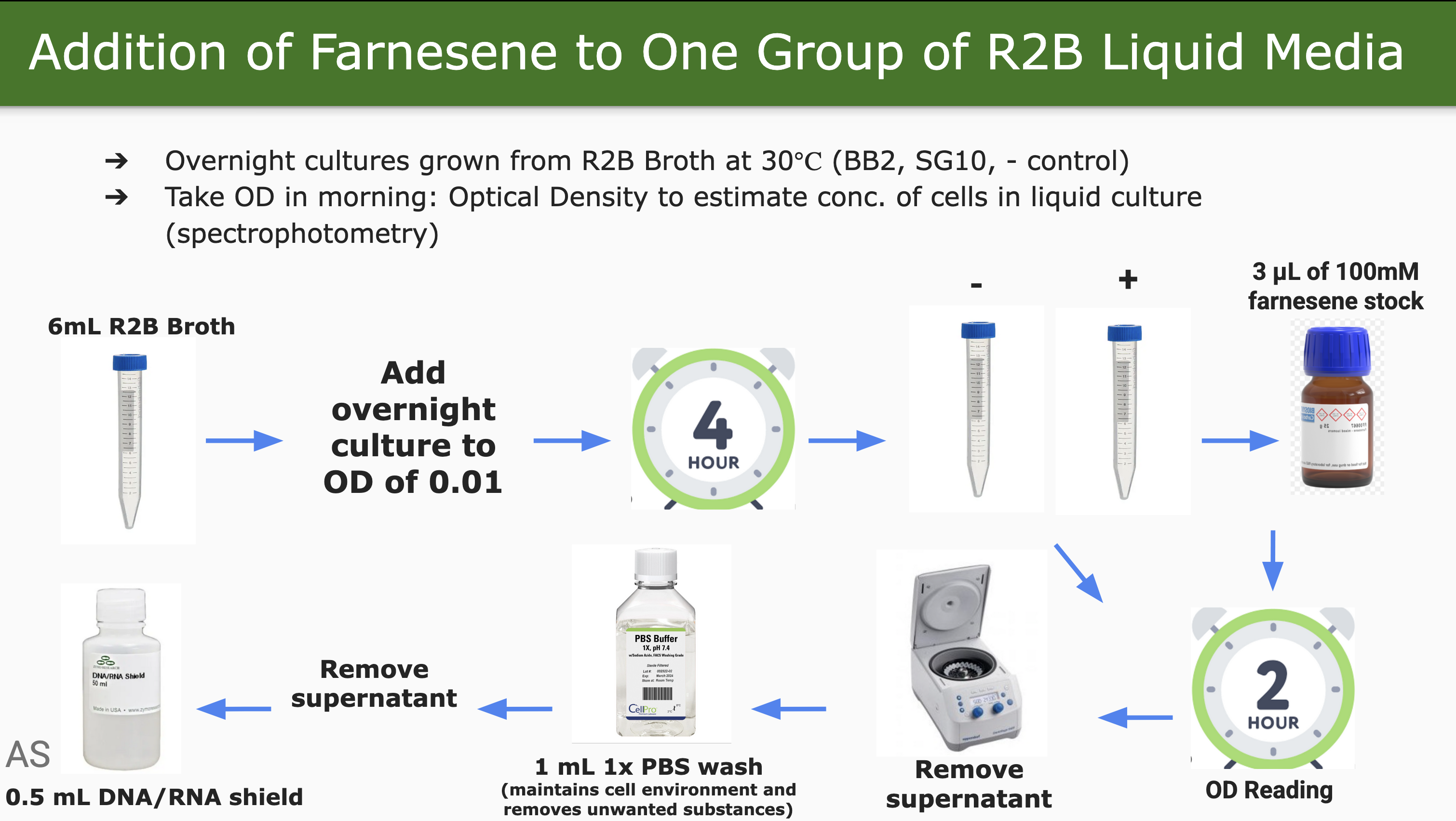 Slide 30
